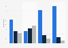 Consuming online media content via streaming or download in Germany in 2011