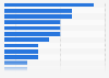 Brands that make people happy in the United Kingdom (UK) in 2013