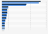 The 20 countries with the largest gross domestic product (GDP) in 2021 (in billion U.S. dollars)