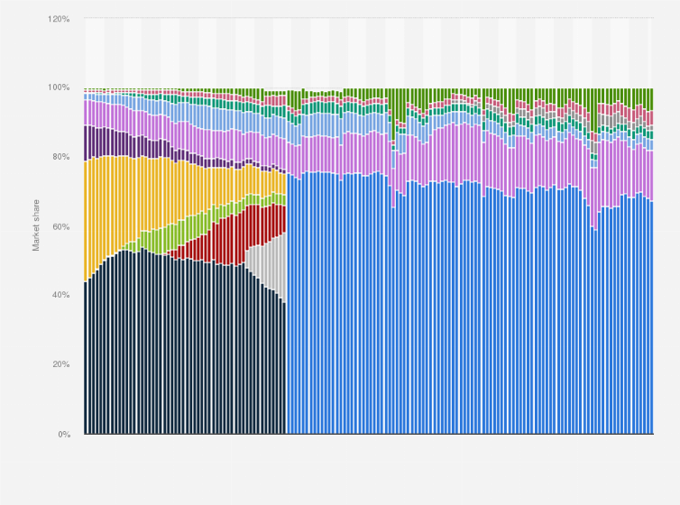 web-server-operating-system-market-share-unbrick-id