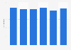 Worldwide visits to Google.com from July to December 2023 (in billions)