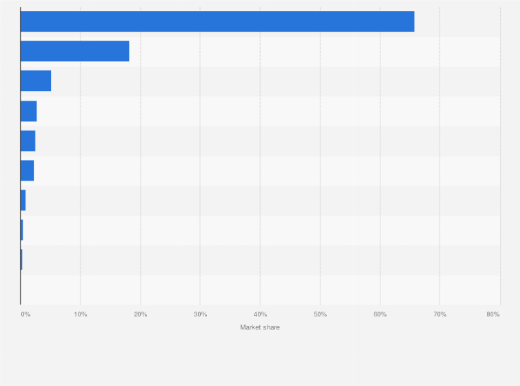 Html5 Compatible Browsers Chart