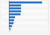Return on assets of the leading banks worldwide in 2009