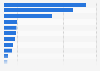 The richest fictional characters in 2012