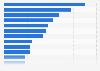 Americans' preferred ice cream toppings 2013