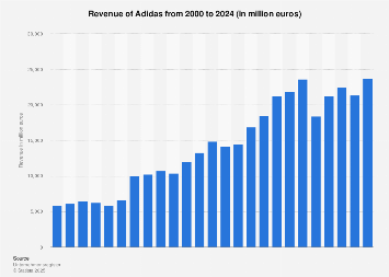 adidas sales in 2018