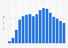 Number of abercrombie kids stores worldwide 1998-2014