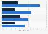 U.S.: Cancer mortality by ethnicity and educational attainment