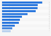 U.S.- largest chemical companies by profit 2009