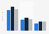 Shin-Etsu: net sales of main products