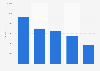 Ship container hiring - leading companies worldwide 2011