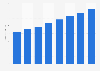 Steel demand in China