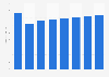 Steel demand in Japan