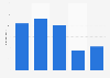 Haldex - investments 2006-2010