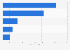 Krauss-Maffei Wegmann - sales by product group 2010