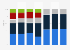 Global market share held by hard disk drive manufacturers Q4 2010-Q3 2012