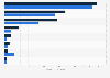Flash Memory - vendor revenue estimates