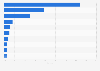 Market share of leading ETF providers worldwide 2016