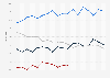 Global market share held by storage software vendors Q1 2009-Q3 2013