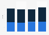 Hamburg Sud - number of container ships 2014