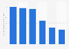 Media use worldwide 2015