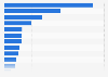 Expenditures of U.S. states on international coal imports