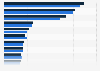 Leading U.S. candy brands based on sales 2011-2012
