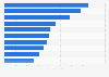 Leading travel websites in the United States 2018, by unique audience