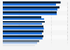 Leading global candy brands based on sales 2011-2012