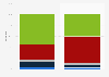 Distribution of mobile game downloaders in the UK in 2013, by platform