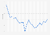 NCAA basketball March Madness tournament average TV ratings 1993-2015