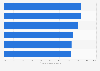 U.S. consumers' attitudes toward rebates 2013