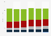 Computer graphics hardware market value from 2019 to 2024, by segment (in billion U.S. dollars)