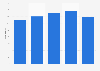 Hays - number of branches