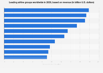 www.statista.com