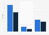 Click, recall and conversion rates of mobile ads in the UK in 2013, by ad placement