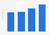 Number of multichannel TV households in Hong Kong 2009-2012