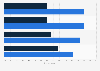 Benefits of volunteerism for employees in the U.S. 2013