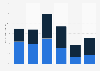 Ausgabebereitschaft von mobilen Einkäufern nach Gerätetyp 2013