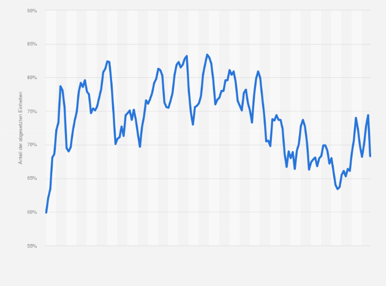 Statistik: Marktanteil von Android am Absatz von Smartphones in Deutschland von Januar 2012 bis April 2025