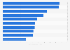 Leading airline groups worldwide in 2020, based on passengers (in millions)