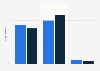 Opinion on Barack Obama's economic policies