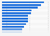 Brands - market share worldwide