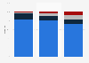 Revenue from sponsorships in sports worldwide 2015