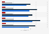 Sports broadcast media rights total revenue worldwide by region 2009-2013