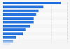 Features available on the mobile apps of hotels worldwide 2013