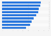 Women - Employment rate in different countries