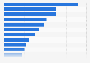 Top 15 of the largest clothing suppliers to the U.S.