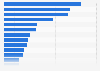 Leading coupon website awareness according to U.S. users 2016