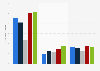 Average timeframe of crowdfunding campaign globally 2012, by type
